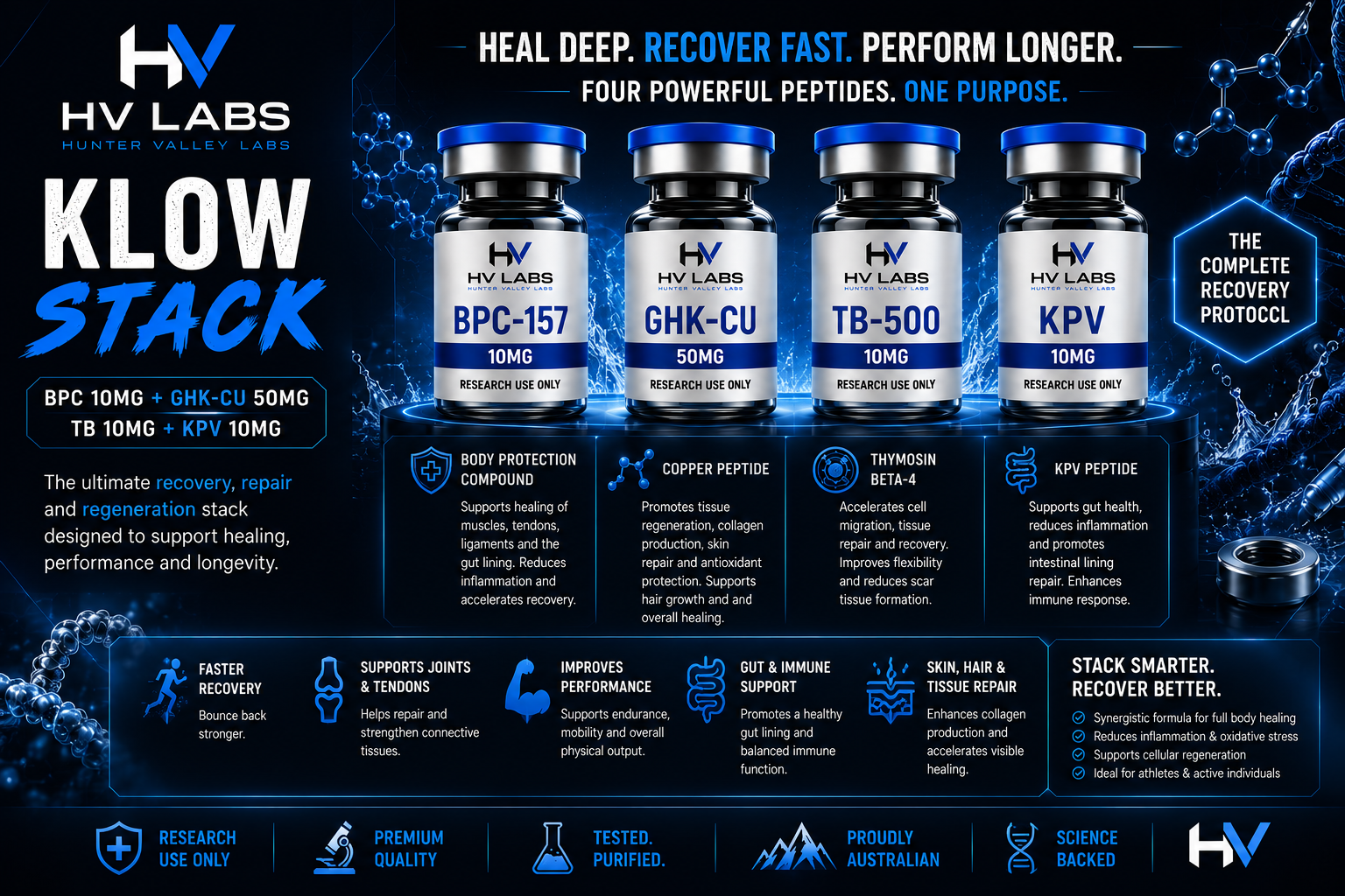 HV Labs KLOW Stack - BPC-157, GHK-CU, TB-500, KPV recovery protocol